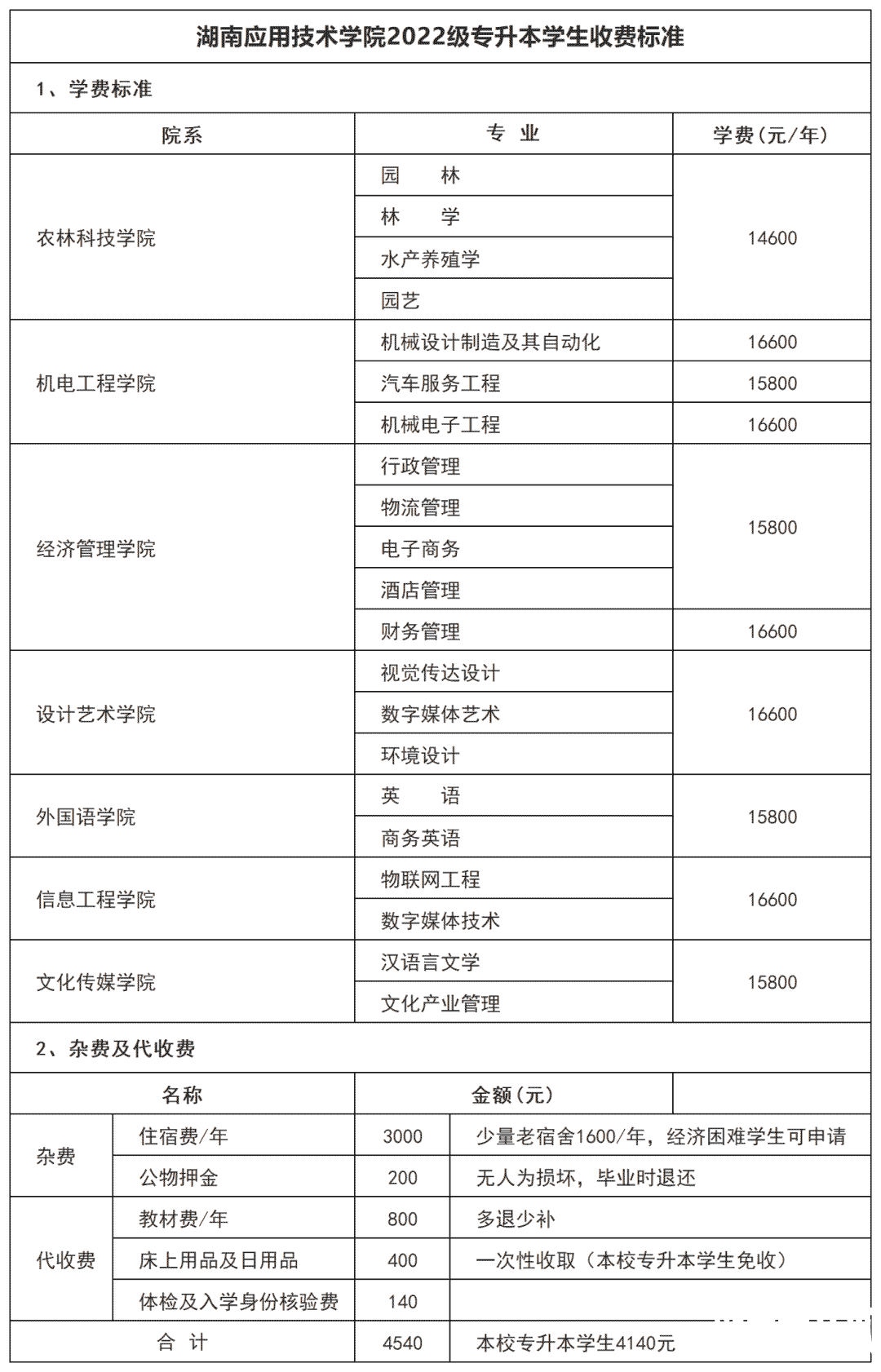 关于调整湖南应用技术学院专升本2022级收费标准的通知