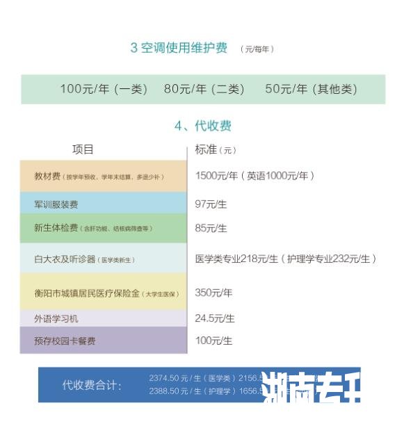 2022年南华大学船山学院专升本新生缴费标准及流程