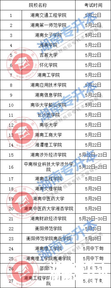 湖南专升本 湖南专升本考试收费 湖南专升本考试时间