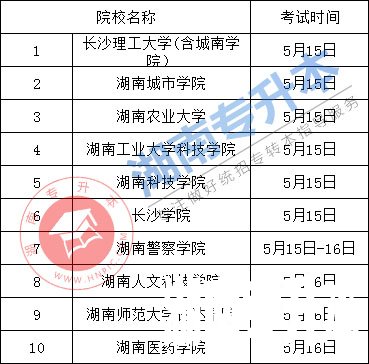 湖南专升本 湖南专升本考试收费 湖南专升本考试时间