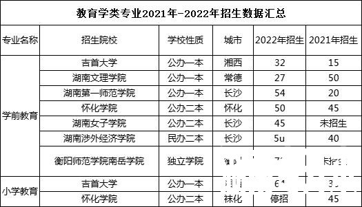 2023年湖南专升本热门专业报考指南