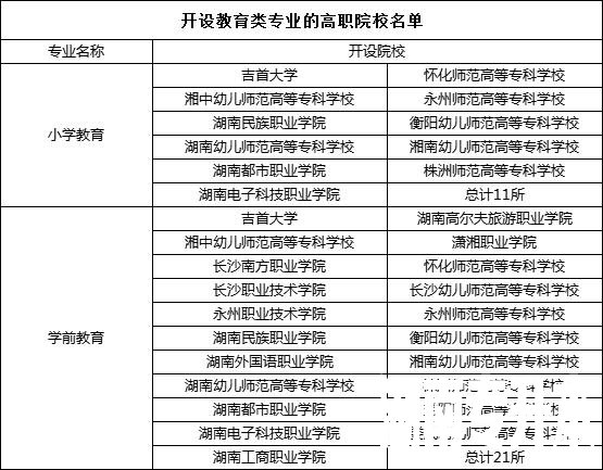 2023年湖南专升本热门专业报考指南