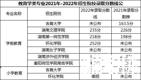 2023年湖南专升本热门专业报考指南（超详细）