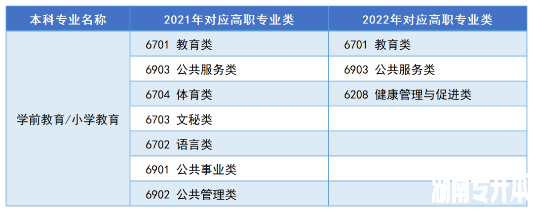 2023年湖南专升本热门专业报考指南