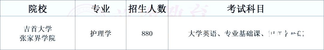 湖南专升本医卫类考生必须了解的院校计划