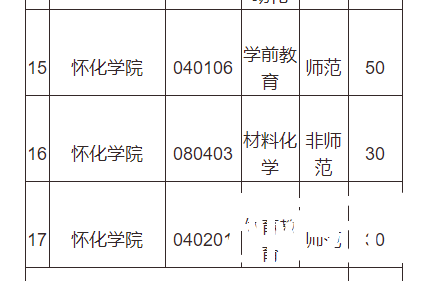 湖南专升本学前教育专业难吗？有哪些招生院校？