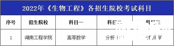 2023年湖南专升本专业详细介绍-生物工程