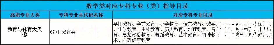 2023年湖南专升本信息与计算科学专业详细介绍