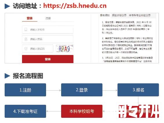 湖南省统招专升本信息管理平台最详细报考操作流程