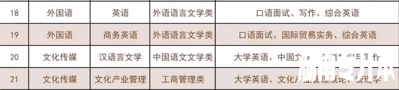 2022年湖南应用技术学院专升本招生专业与考试科目