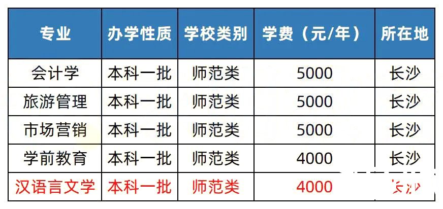 2023年湖南专升本招生院校简介之湖南第一师范学院