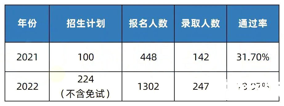 2023年湖南专升本招生院校简介之湖南第一师范学院