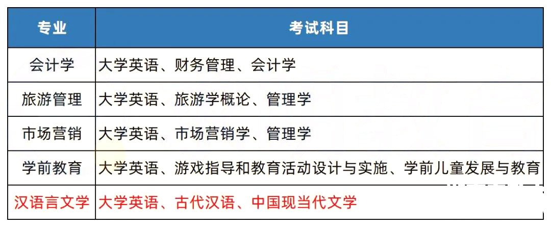 2023年湖南专升本招生院校简介之湖南第一师范学院