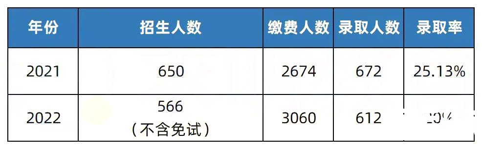 2023年湖南专升本招生院校解析之怀化学院
