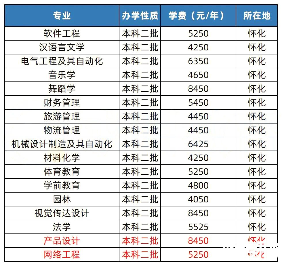 2023年湖南专升本招生院校解析之怀化学院