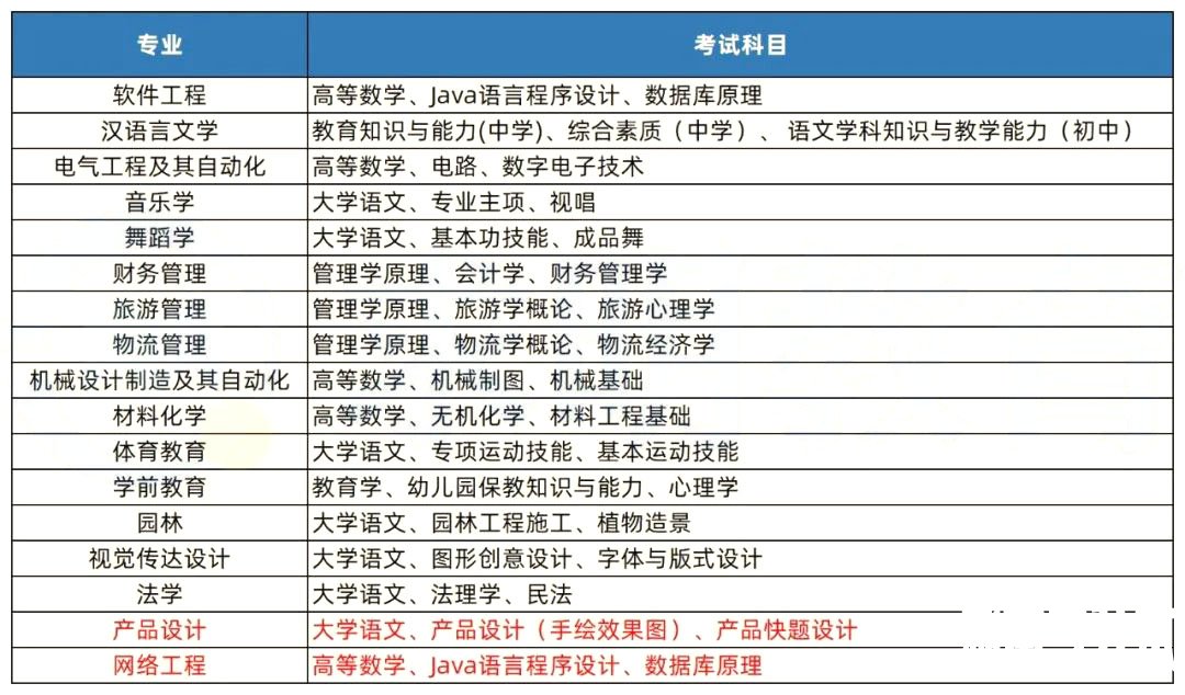 2023年湖南专升本招生院校解析之怀化学院