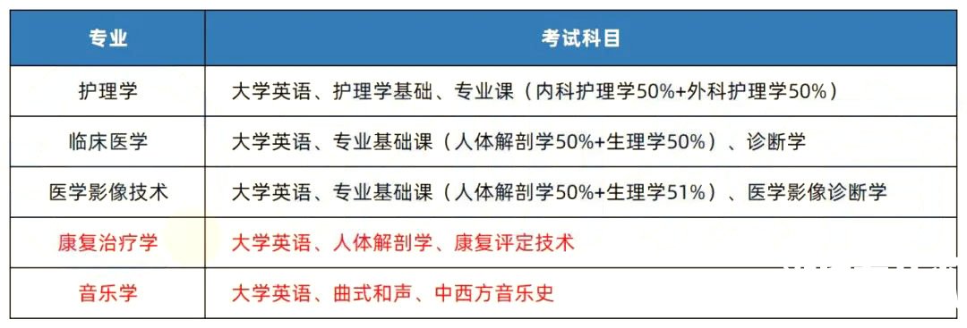 2023年湖南专升本院校解析之邵阳学院