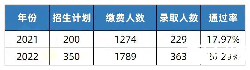 2023年湖南专升本院校解析之邵阳学院