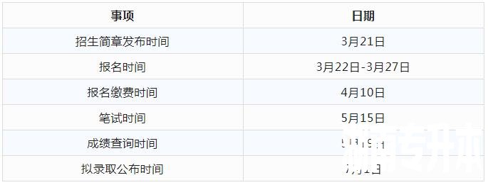 2023年湖南专升本院校解析之邵阳学院