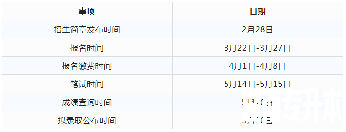 2023年湖南专升本热门院校解析之中南林业科技大学涉外学院