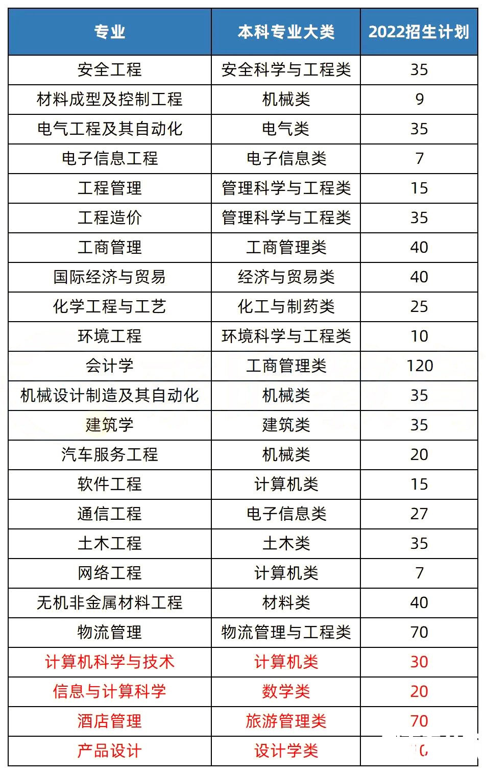 2023年湖南专升本热门院校解析之湖南工学院