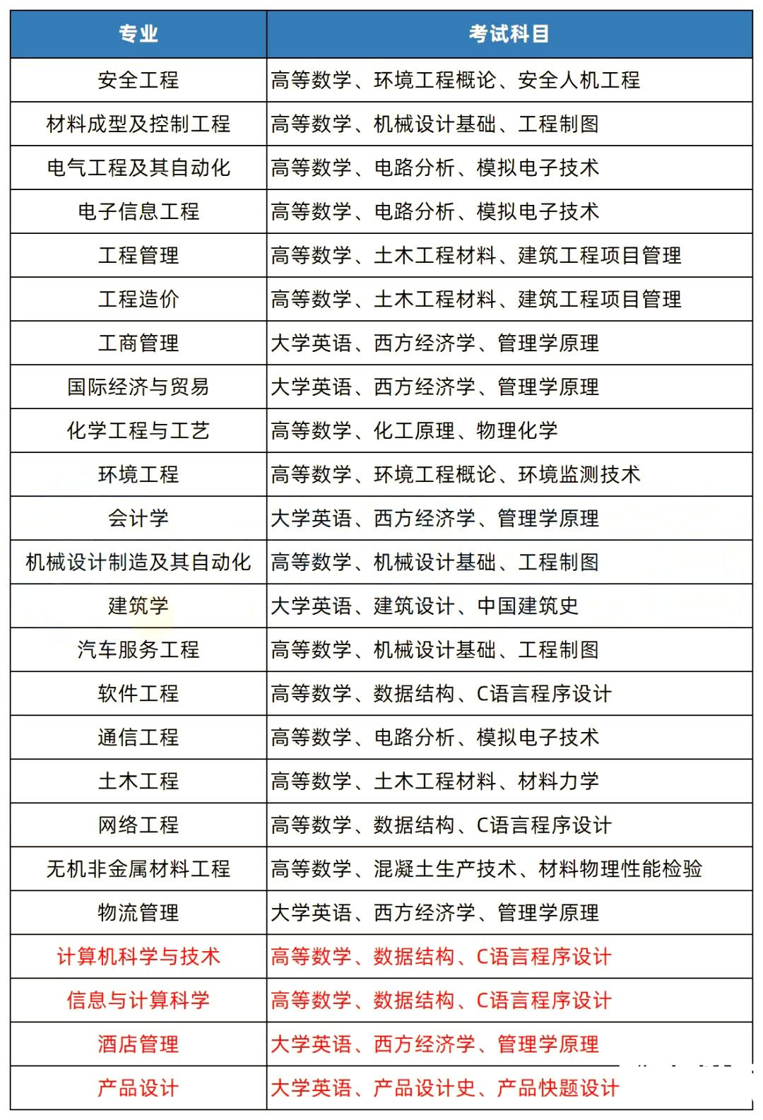 2023年湖南专升本热门院校解析之湖南工学院