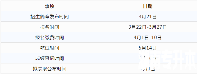 2023年湖南专升本热门院校解析之湖南工学院