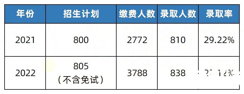 2023年湖南专升本热门院校解析之湖南工学院