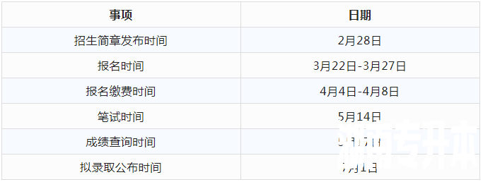 2023年湖南专升本热门院校解析之湘南学院