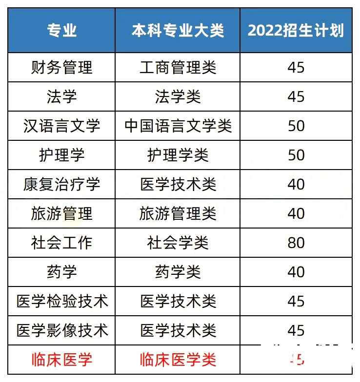 2023年湖南专升本热门院校解析之湘南学院