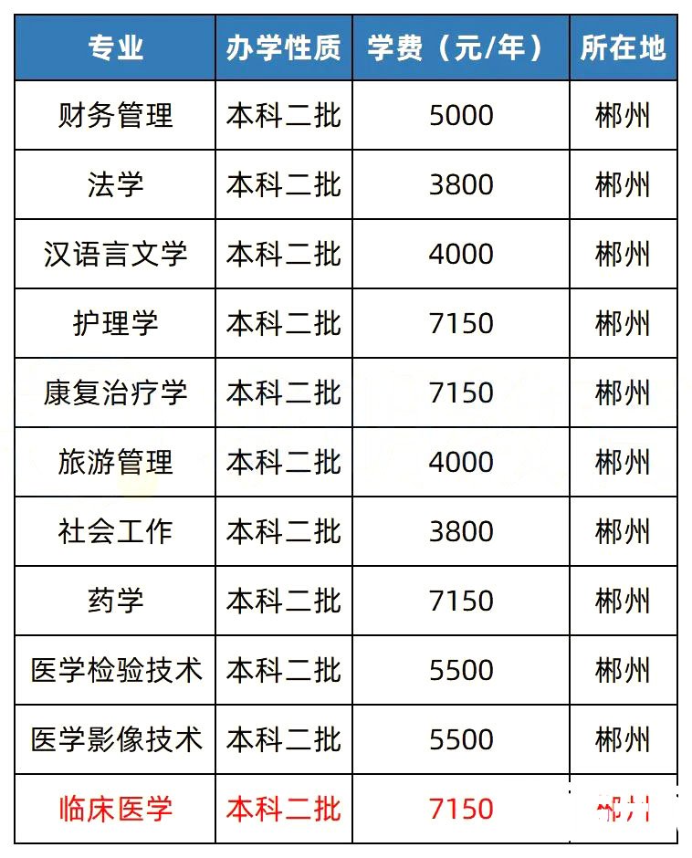 2023年湖南专升本热门院校解析之湘南学院