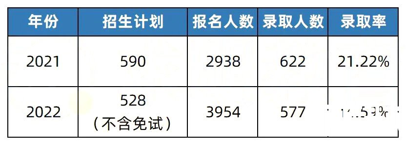 2023年湖南专升本热门院校解析之湘南学院