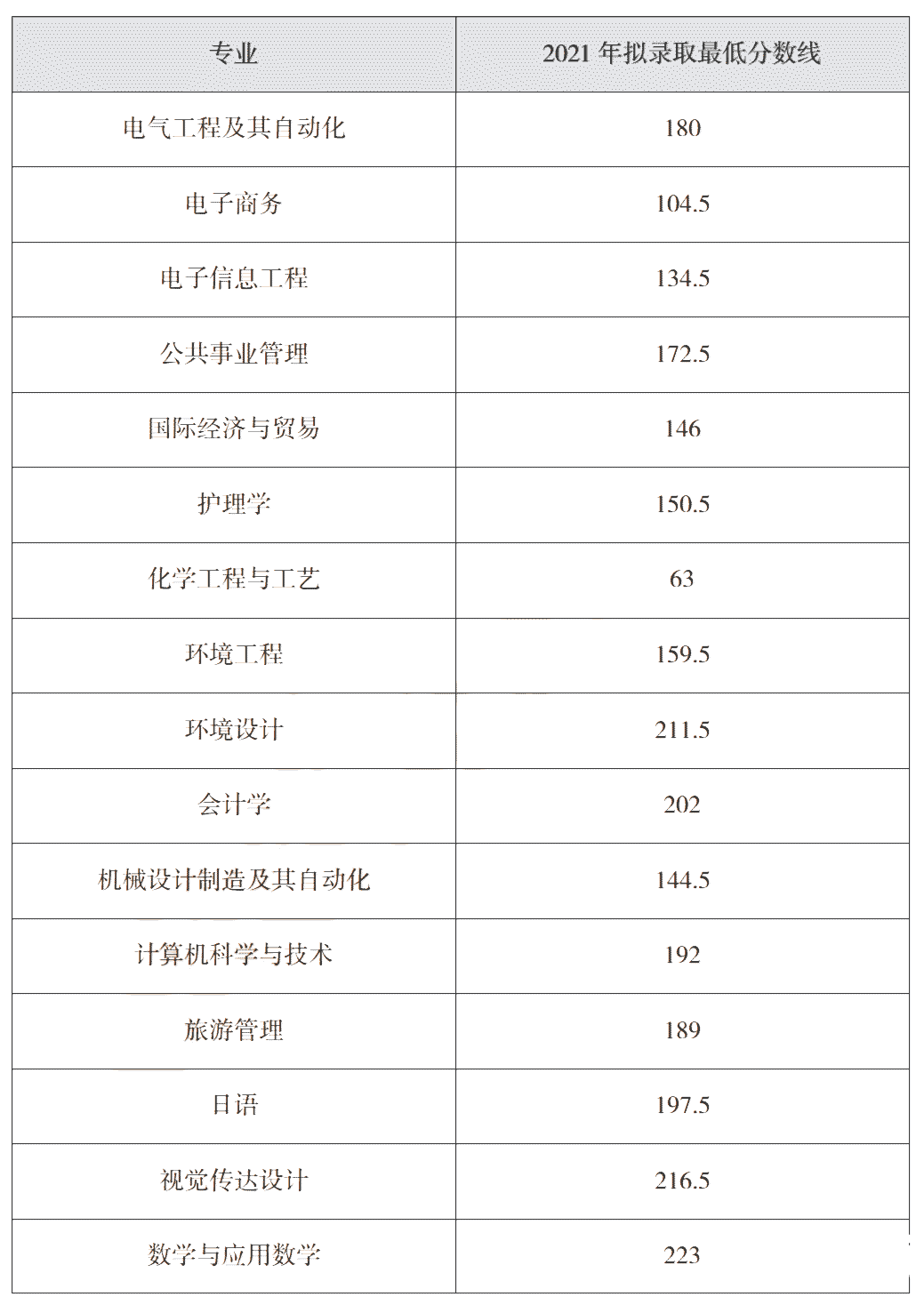 报考吉首大学专升本,你需要了解这些信息