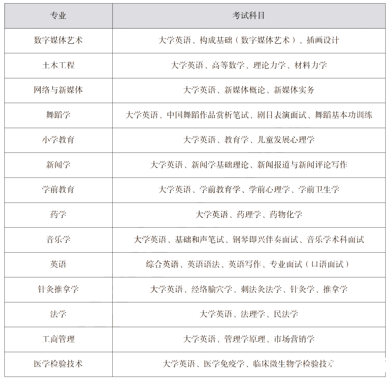 报考吉首大学专升本,你需要了解这些信息