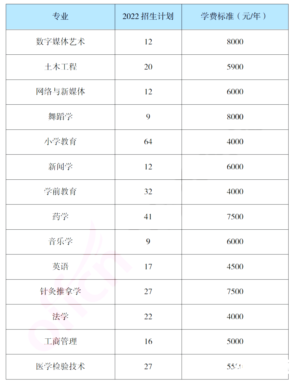 报考吉首大学专升本,你需要了解这些信息