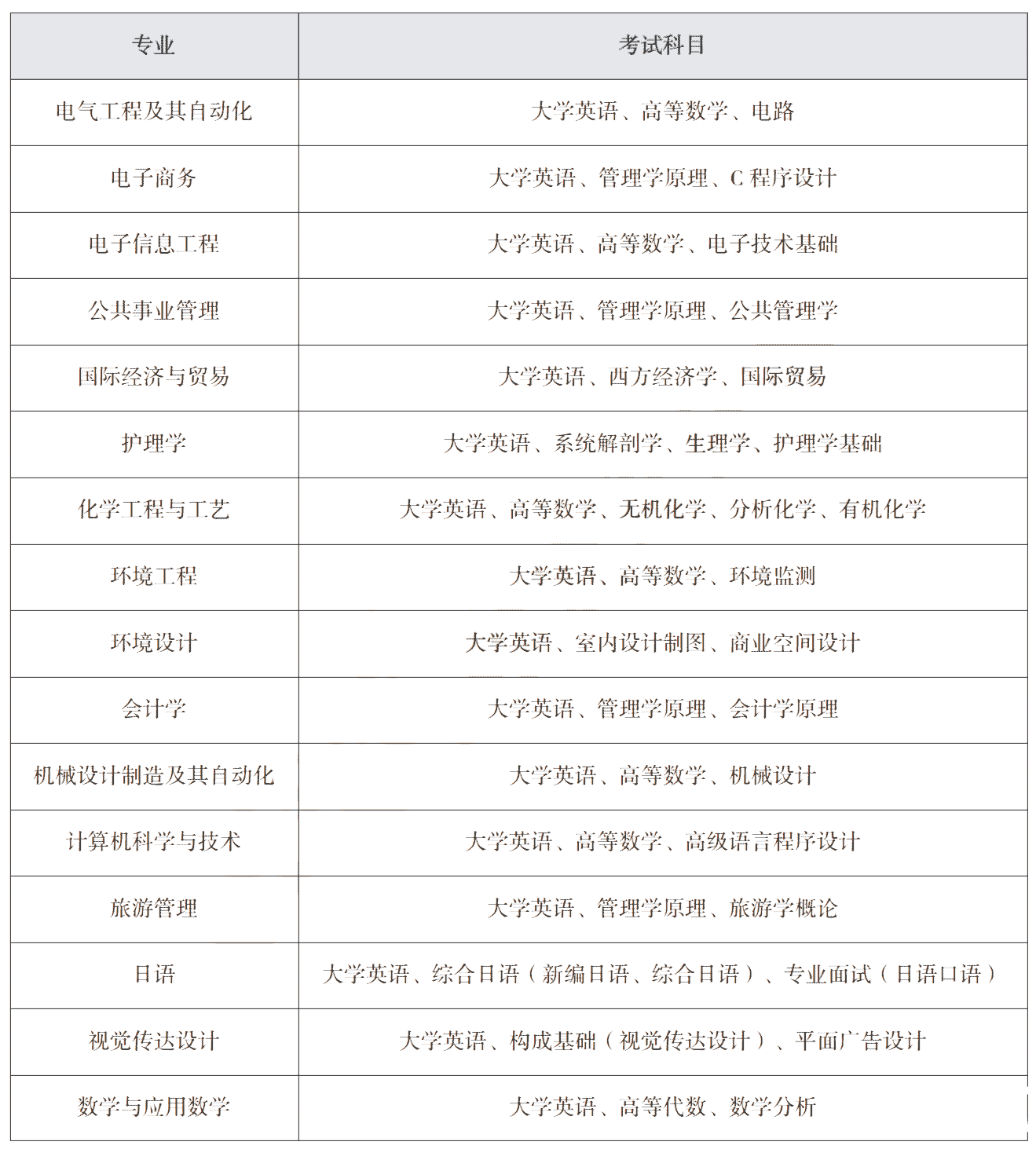报考吉首大学专升本,你需要了解这些信息
