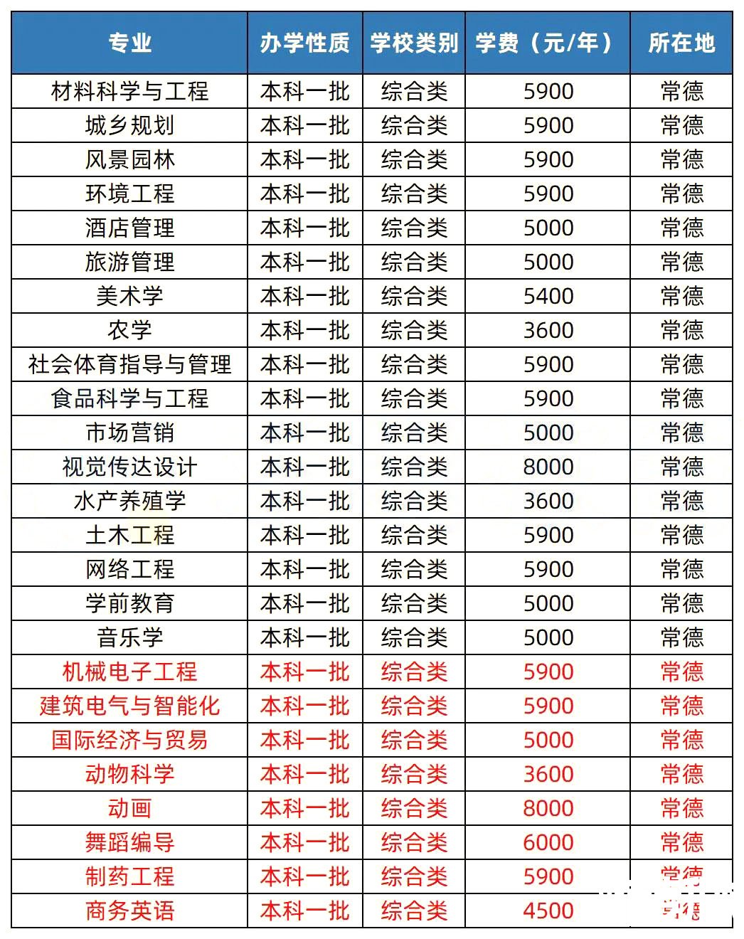 2023年湖南专升本热门院校解析之湖南文理学院