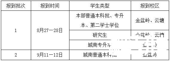 2022年长沙理工大学专升本秋季学期开学学生 返（到）校须知