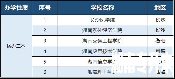 2023年湖南专升本有哪些招生院校？