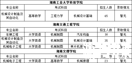 2022年湖南专升本机械类专业重点院校推送