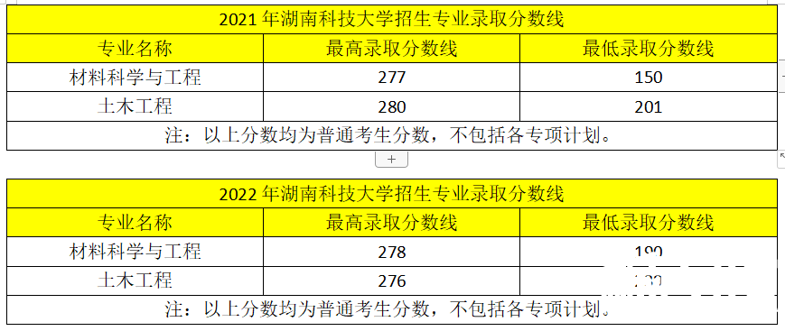 近两年湖南专升本变化！2023年新生必看！