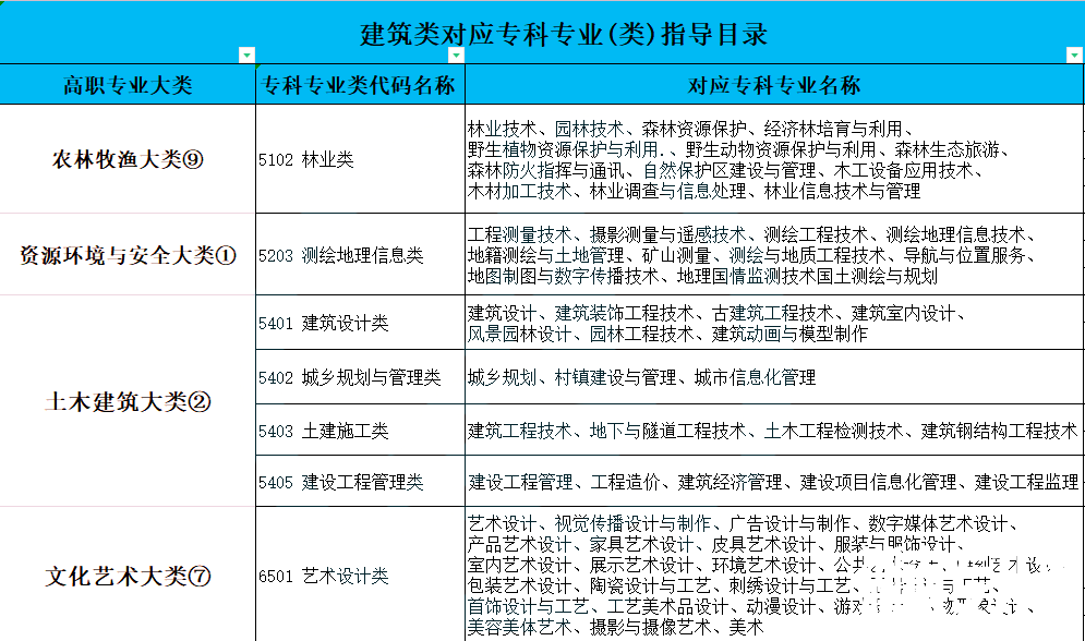 湖南专升本风景园林专业详细介绍