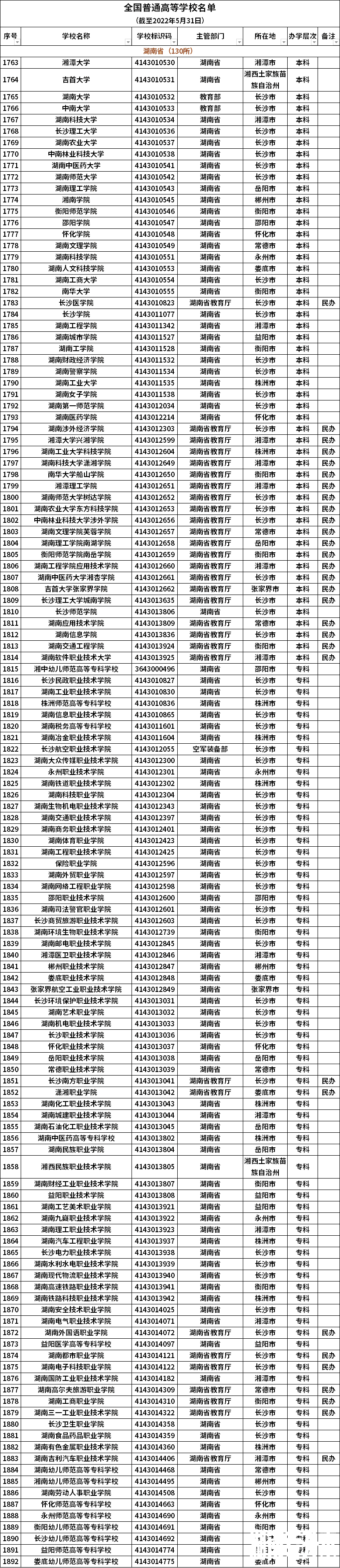 湖南专升本学校