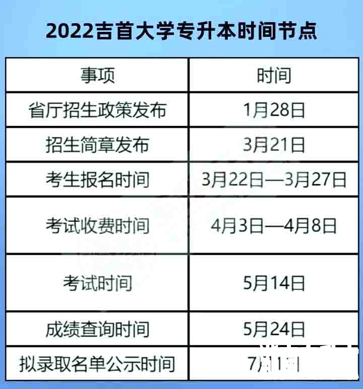 2023年吉首大学专升本报考指南