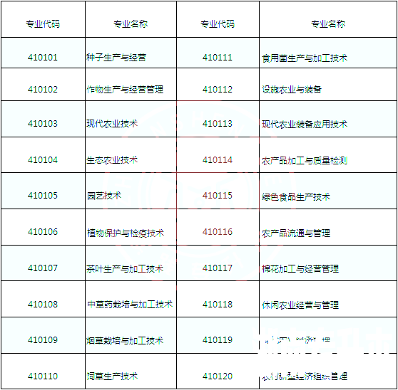 湖南专升本电力技术类可跨考的专业及考试科目
