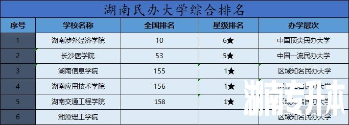 湖南专升本院校有哪些？排名如何？