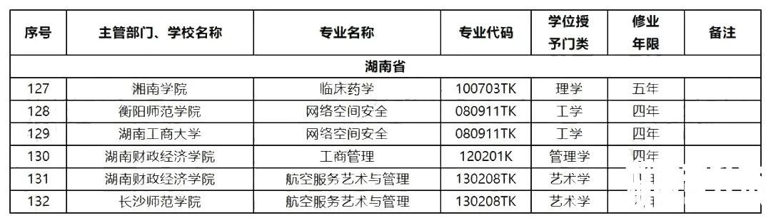 2023年湖南专升本扩招专业和扩招方向预测