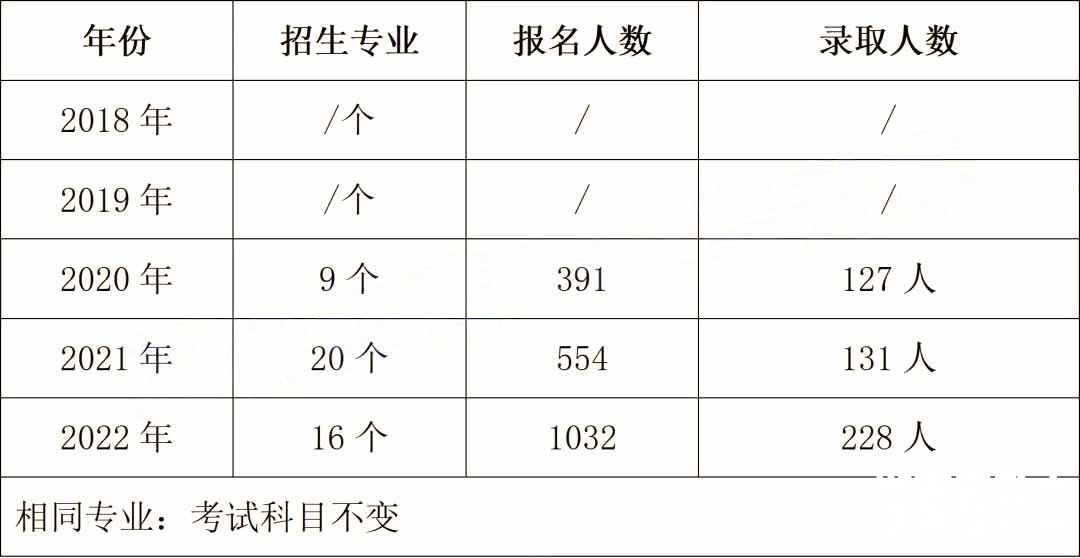 2023年湖南专升本院校解析-湖南理工学院
