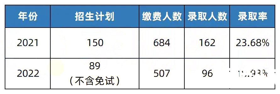 2023年湖南专升本热门院校解析之长沙学院
