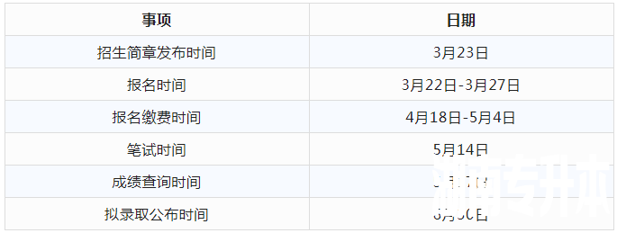 【院校推荐】2023年湖南专升本热门院校解析-湖南中医药大学